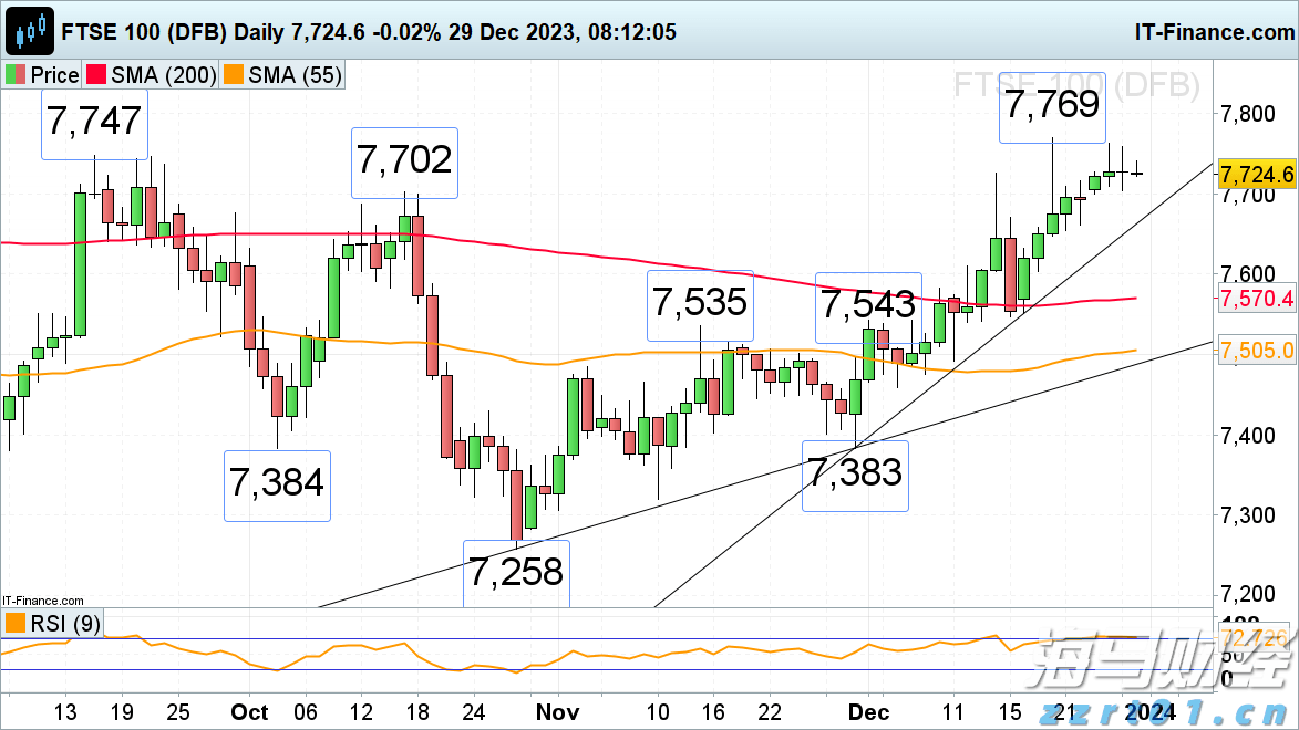 土耳其增税波及特斯拉(TSLA.US) 欧洲市场困境加剧