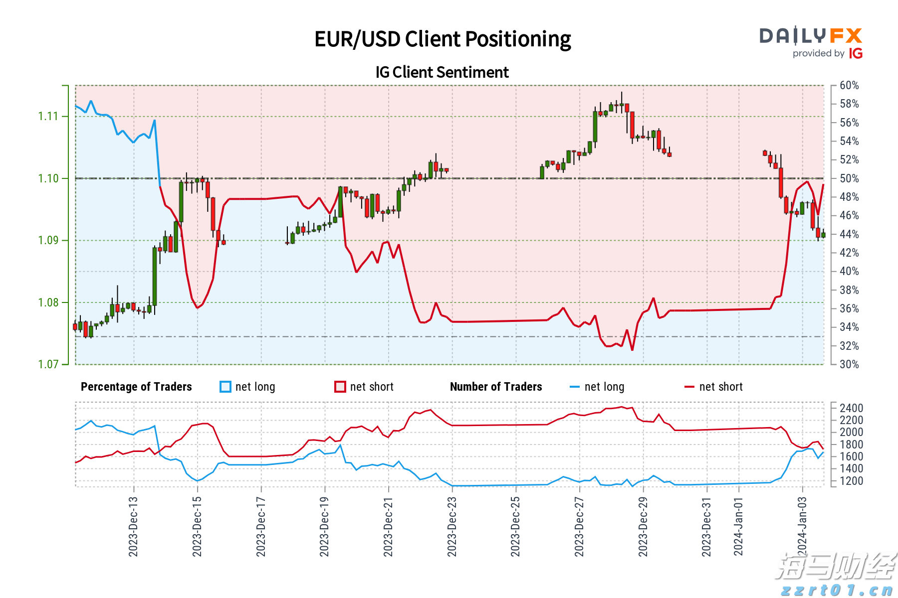 礼来(LLY.US)口服减肥药疗效不达预期 股价大幅下跌 诺和诺德(NVO.US)随之上涨