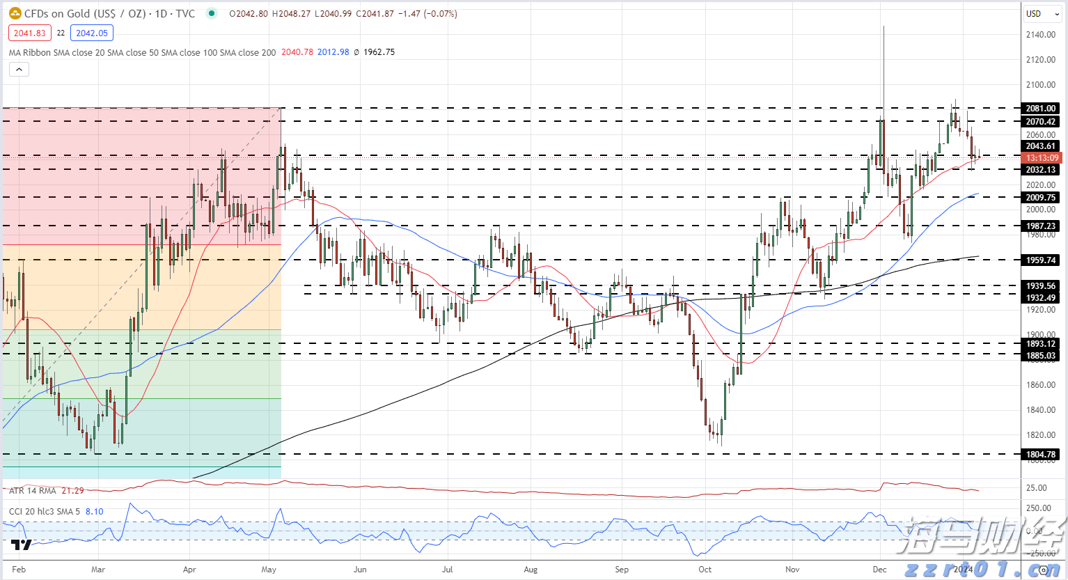 国家药监局综合司公开征求《药品生产质量管理规范
