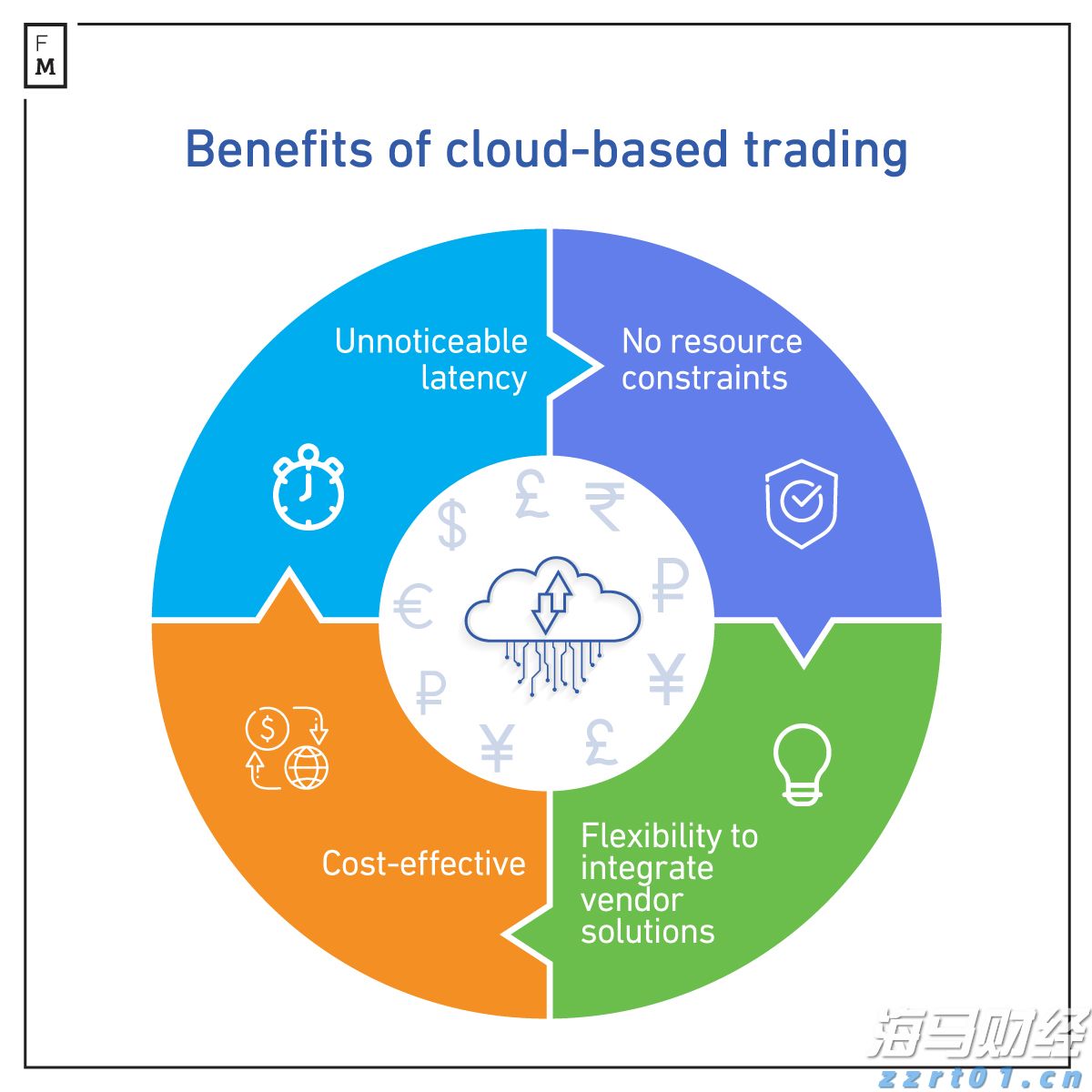 产品创新驱动AI信贷增长引擎 大摩上调Upstart(UPST.US)目标价至70美元