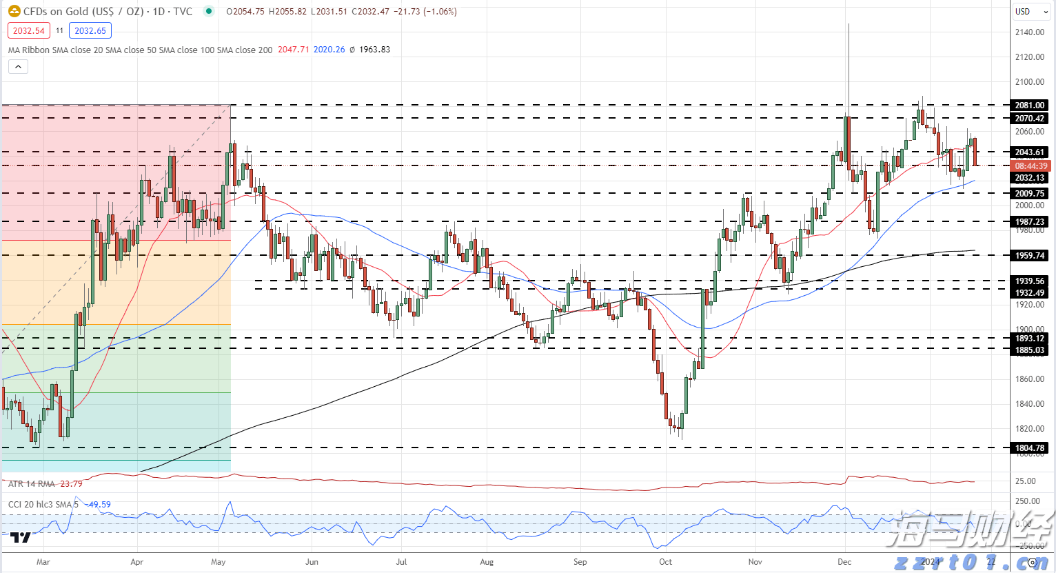 摩根士丹利：航空航天产业持续高景气 调整海科航空(HEI.US)目标价至330美元