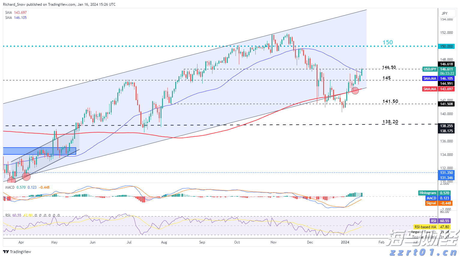 摩根士丹利：航空航天产业持续高景气 调整海科航空(HEI.US)目标价至330美元