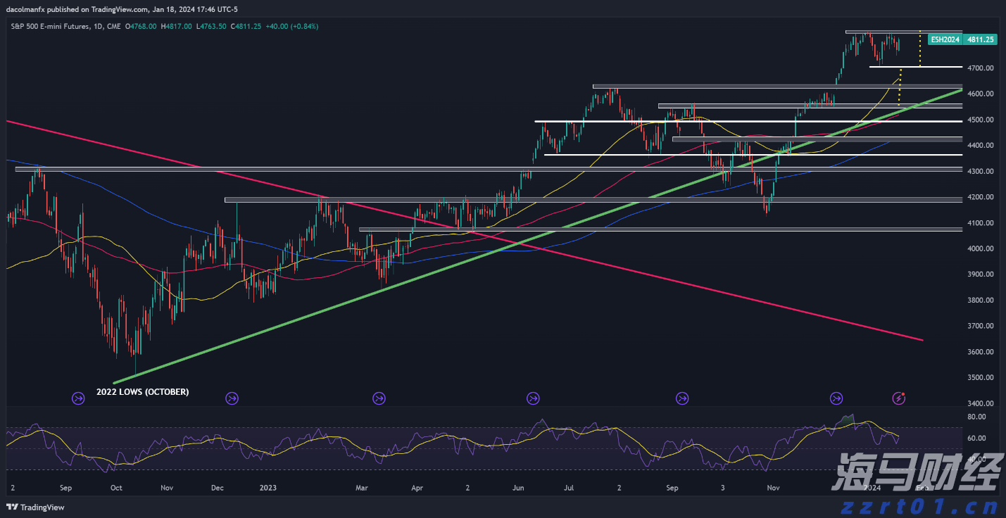 抓住关键人 聚焦关键岗