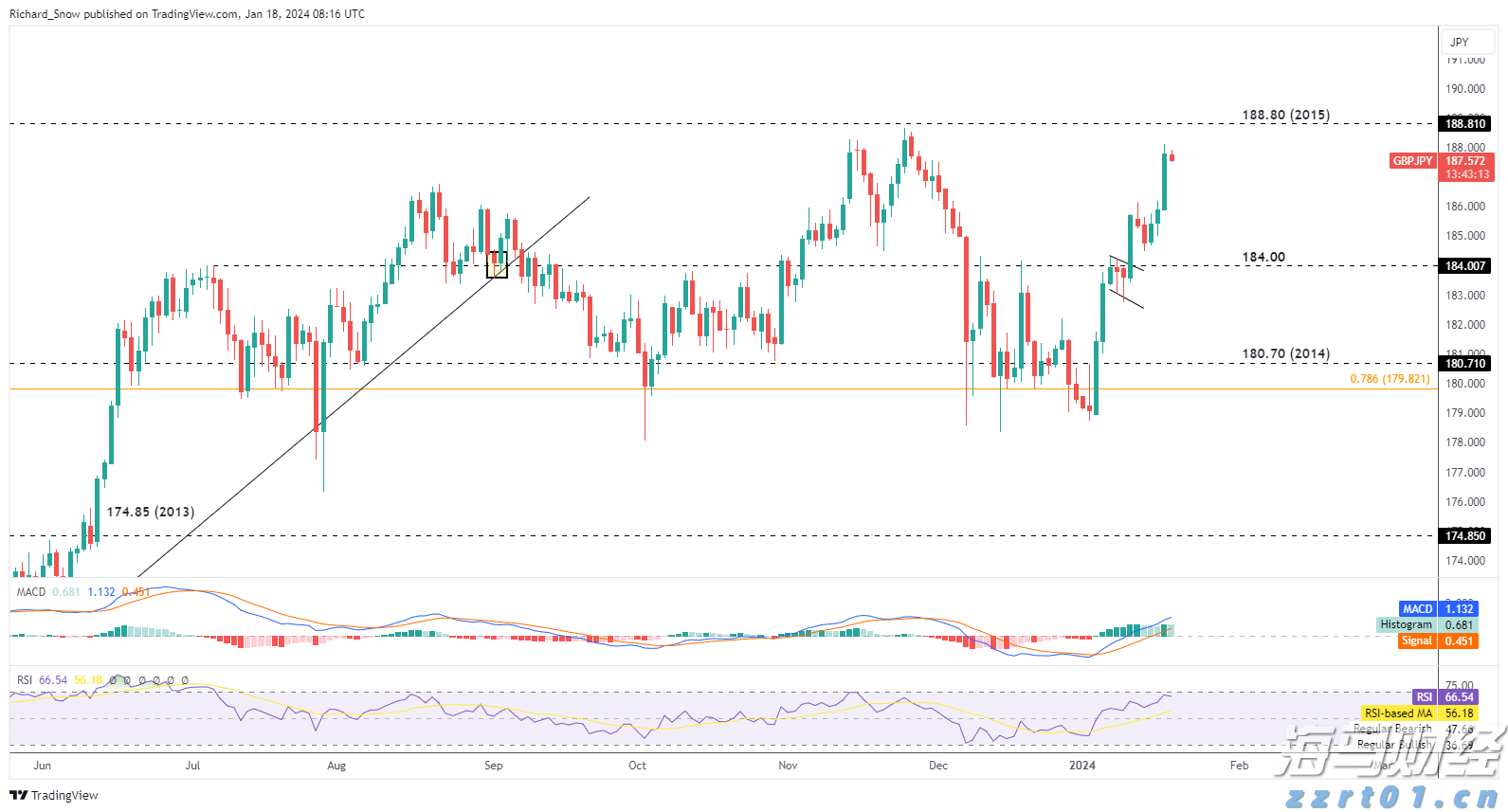 福建省在全国率先推出“AI社保规划师”