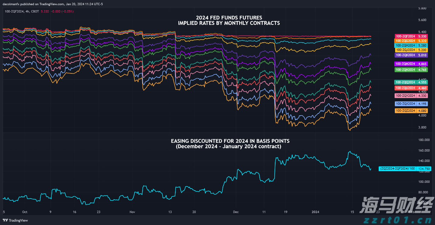 美股动态 | 多只加密货币相关股票下滑 Circle(CRCL.US)下跌超4.7%