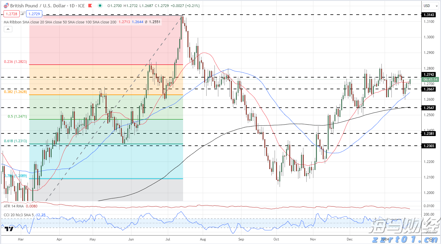 医我看丨雨后哪里最易孳生蚊虫？快跟着珠海疾控专家一起看看