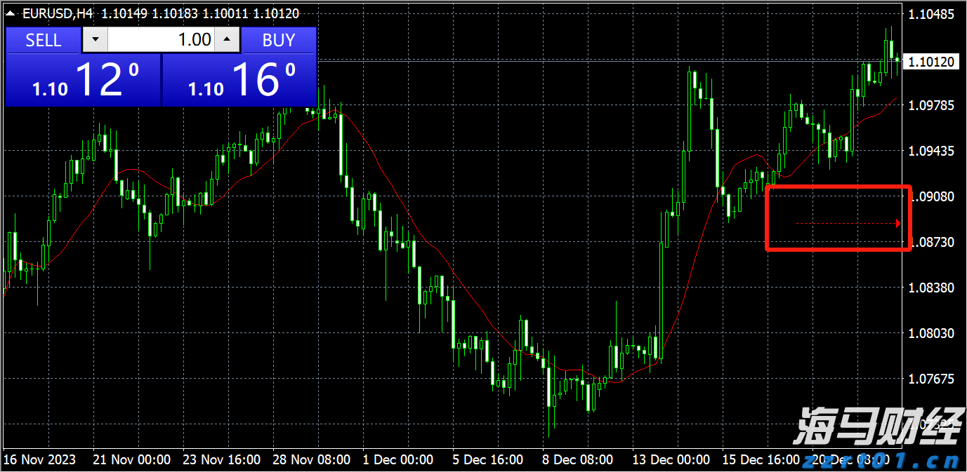 2500亿美元年单砸来！美国LNG生产商股价集体飙涨