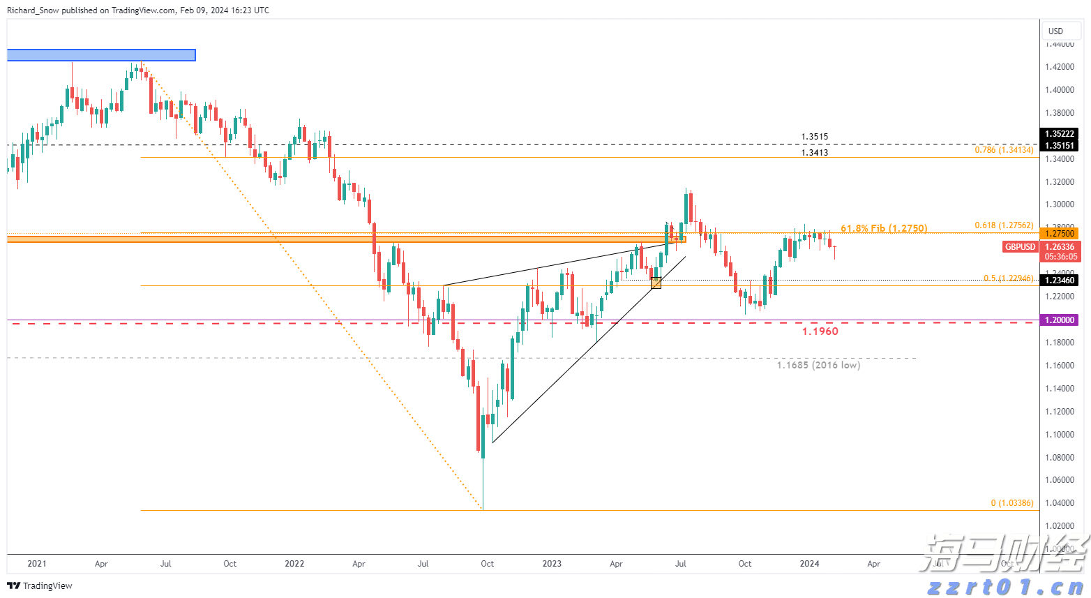 美债“鸽派关注”：温和通胀推动SOFR期权押注9月降息概率上升至90%