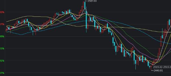 A股公告精选 | 中科曙光、海光信息发布中期业绩