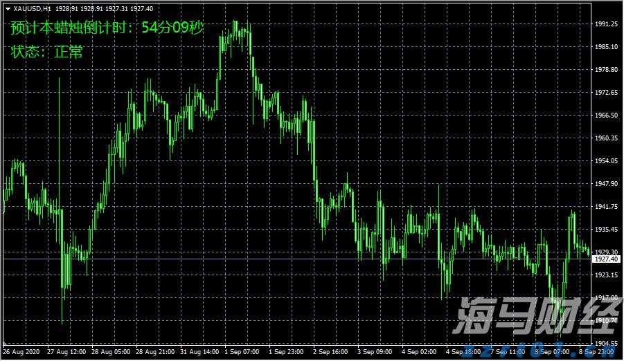 Peloton (PTON.US) 成本削减见成效：Q4 超预期扭亏为盈，新财年营收指引乐观