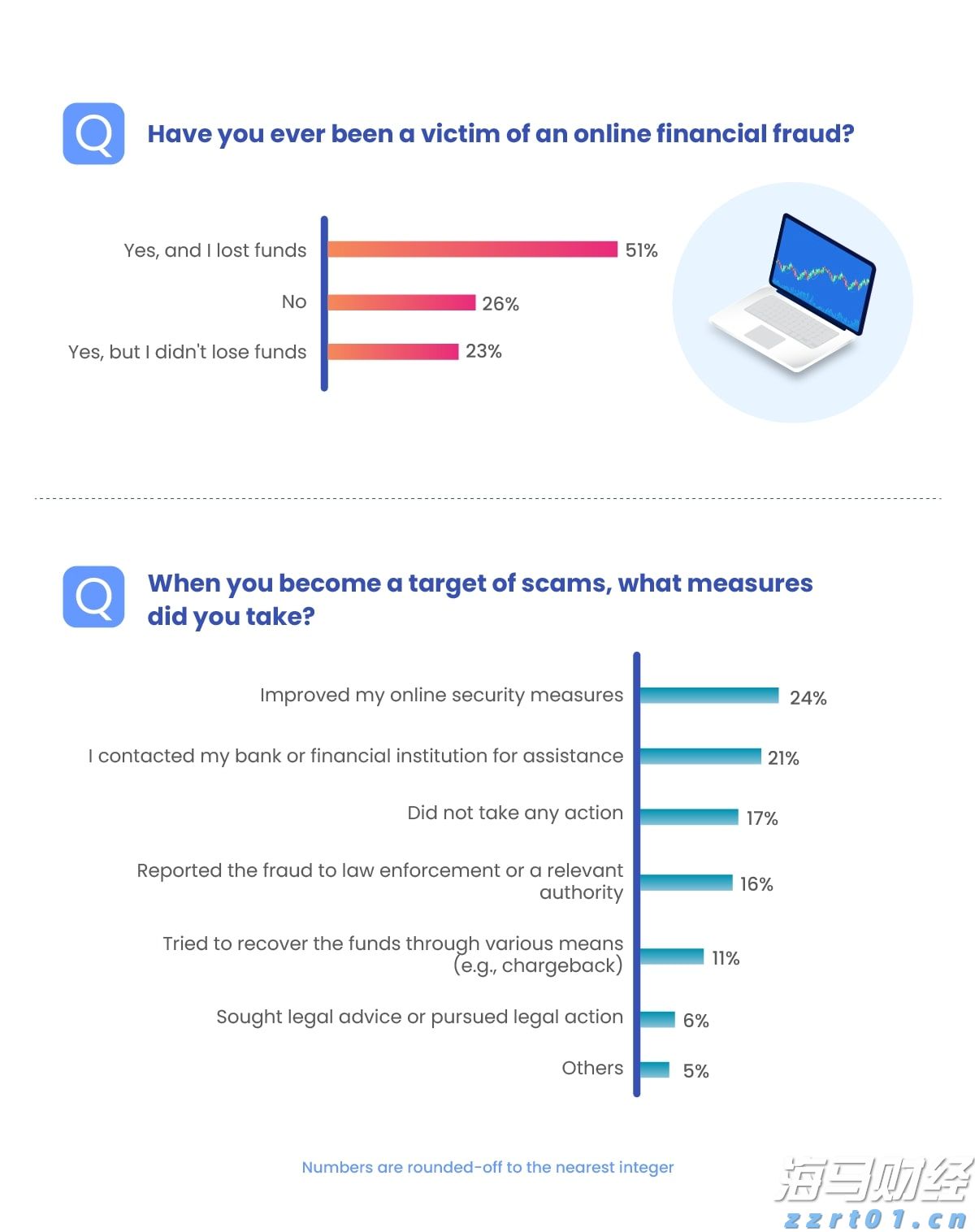 港元拆息全线下跌 一年期拆息创三年新低