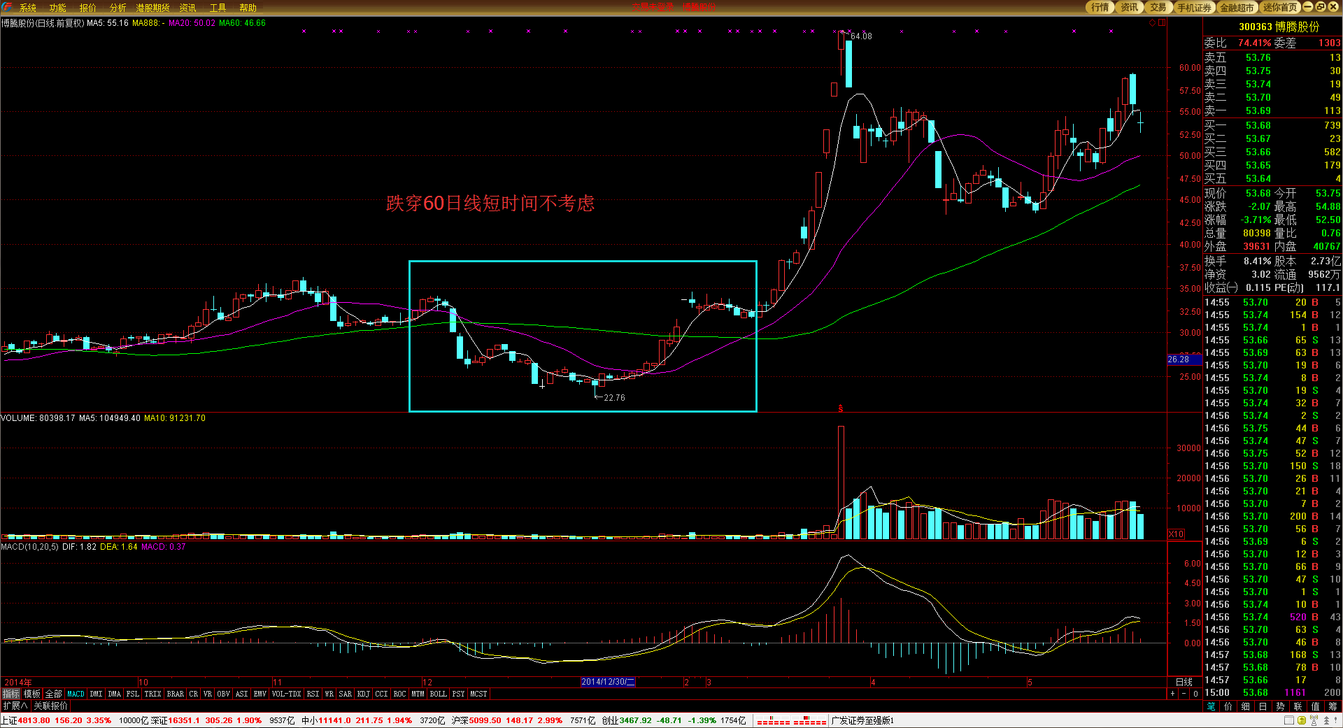 美股动态 | 小鹏汽车(XPEV.US)上涨超过3% 7月新能源车交付同比增加229%