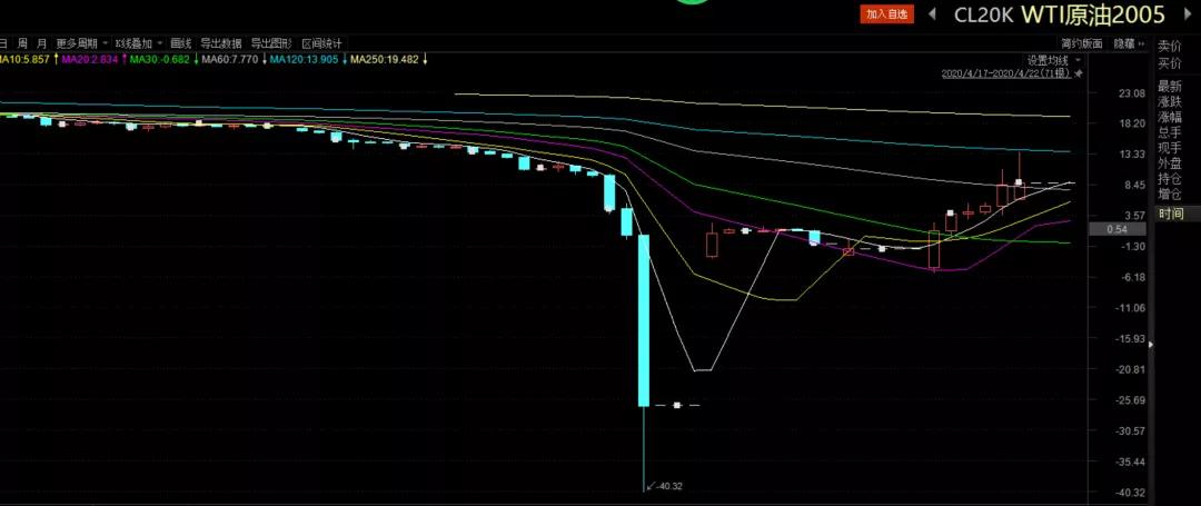 港元拆息表现各异，一个月拆息创近三周新低
