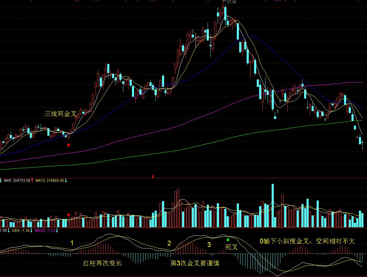 高盛：美国股市外机遇凸显！港股创 4 年新高！这些板块值得重点关注