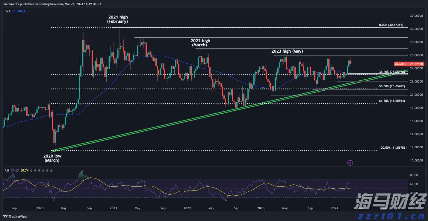 中信建投：美联储降息推动有色金属牛市发展