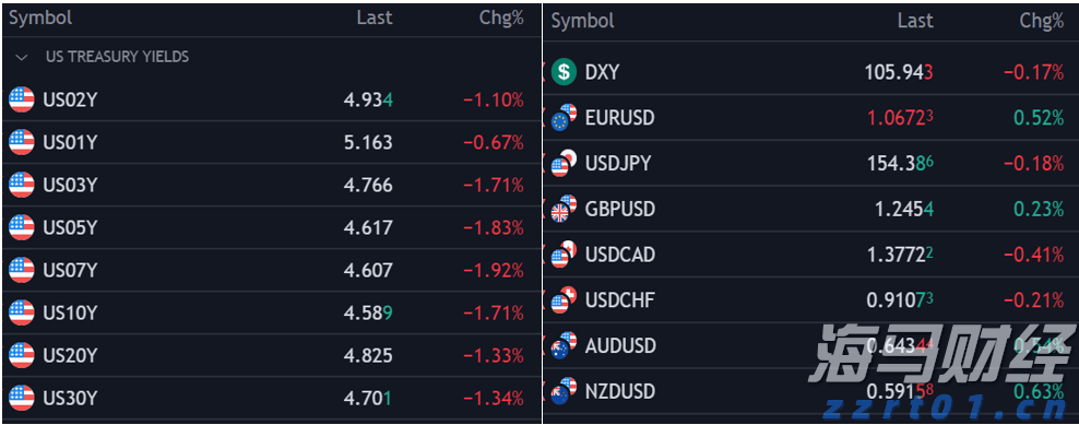 张家口市开展路灯设施集中检修专项行动
