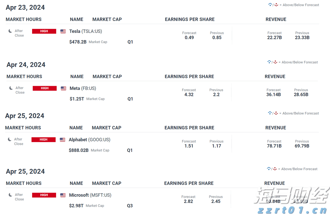 特斯拉(TSLA.US)授予马斯克300亿美元临时股票奖励以留住人才