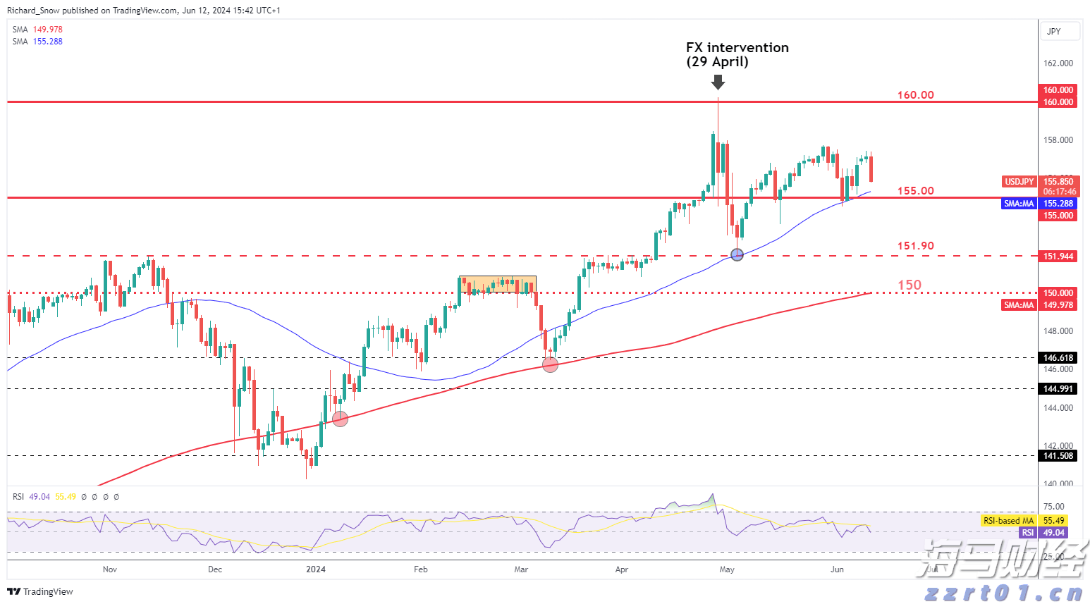 但斌二季度美股持仓更新：英伟达(NVDA.US)继续占据首位 并首次配置数字货币概念股