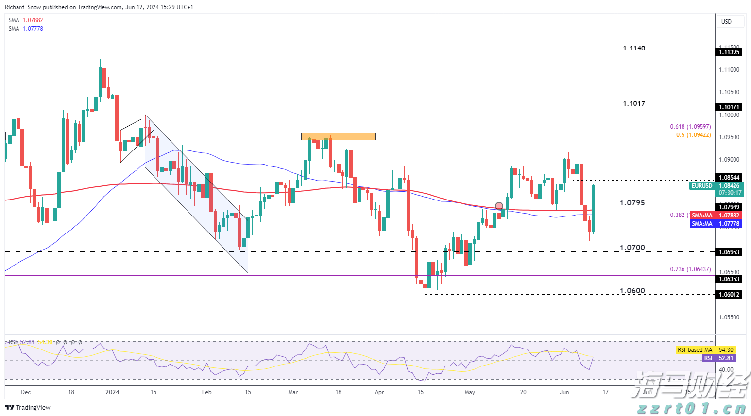 但斌二季度美股持仓更新：英伟达(NVDA.US)继续占据首位 并首次配置数字货币概念股